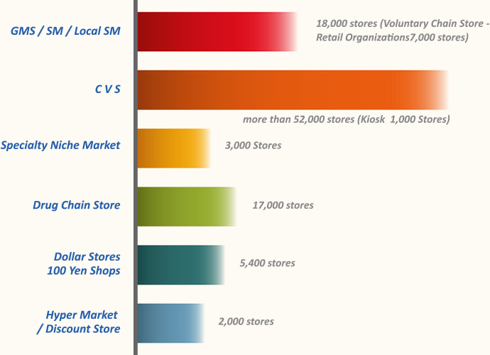 FL TARGET (MARKETING) PLACE & STRATEGY